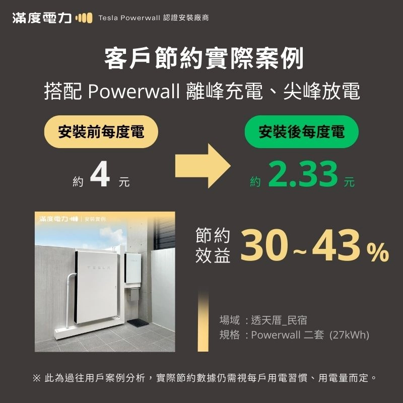 時間式控制:Tesla Powerwall節約電費實際案例