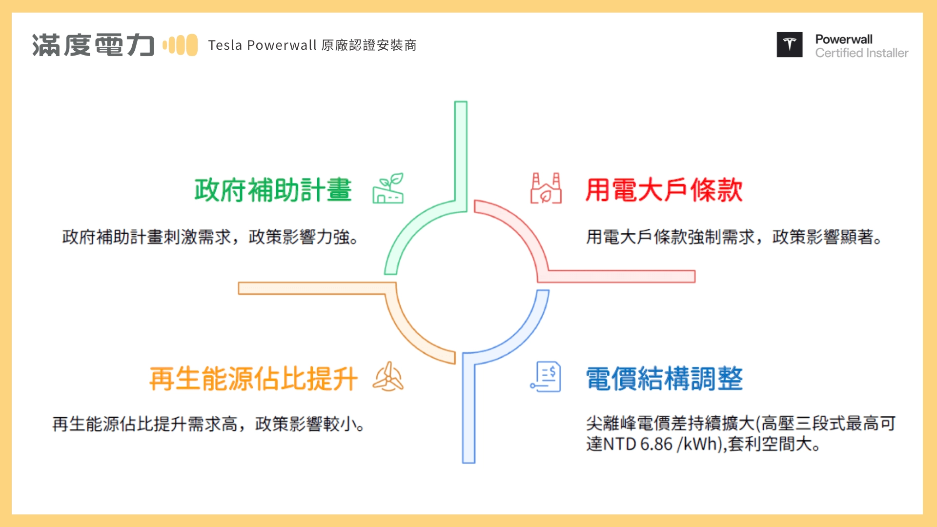 2026年企業投資表後儲能四大驅動力分析：解析政策紅利、用電大戶條款合規、電價結構調整與產線電力韌性保護。